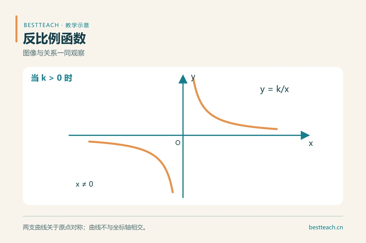 《反比例函数》教学设计|重难点突破超清晰