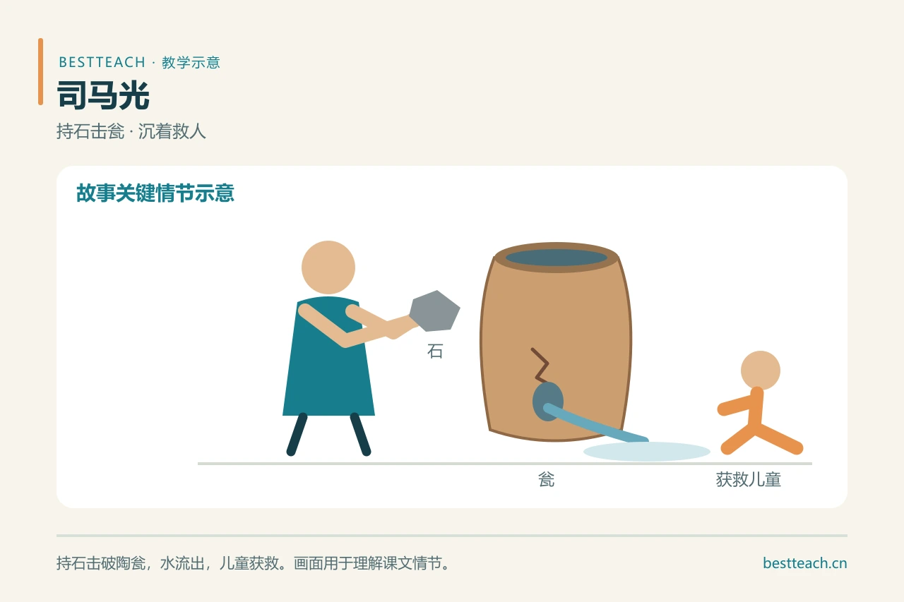 《司马光》教学设计｜文言文启蒙轻松上手