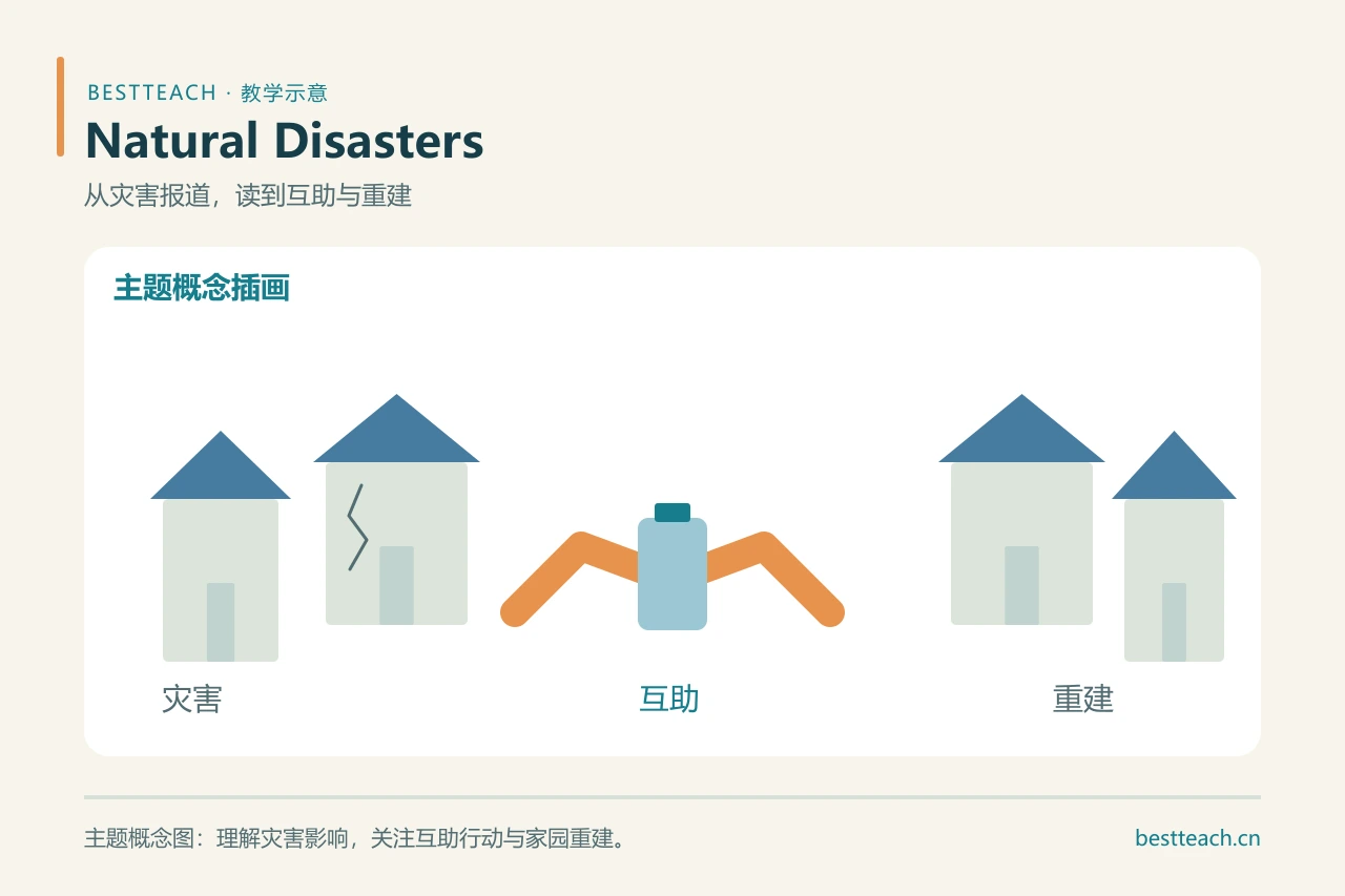 Natural Disasters 教学设计|唐山地震三读活动链