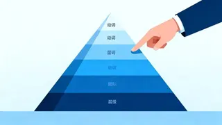 核心素养目标层级建构